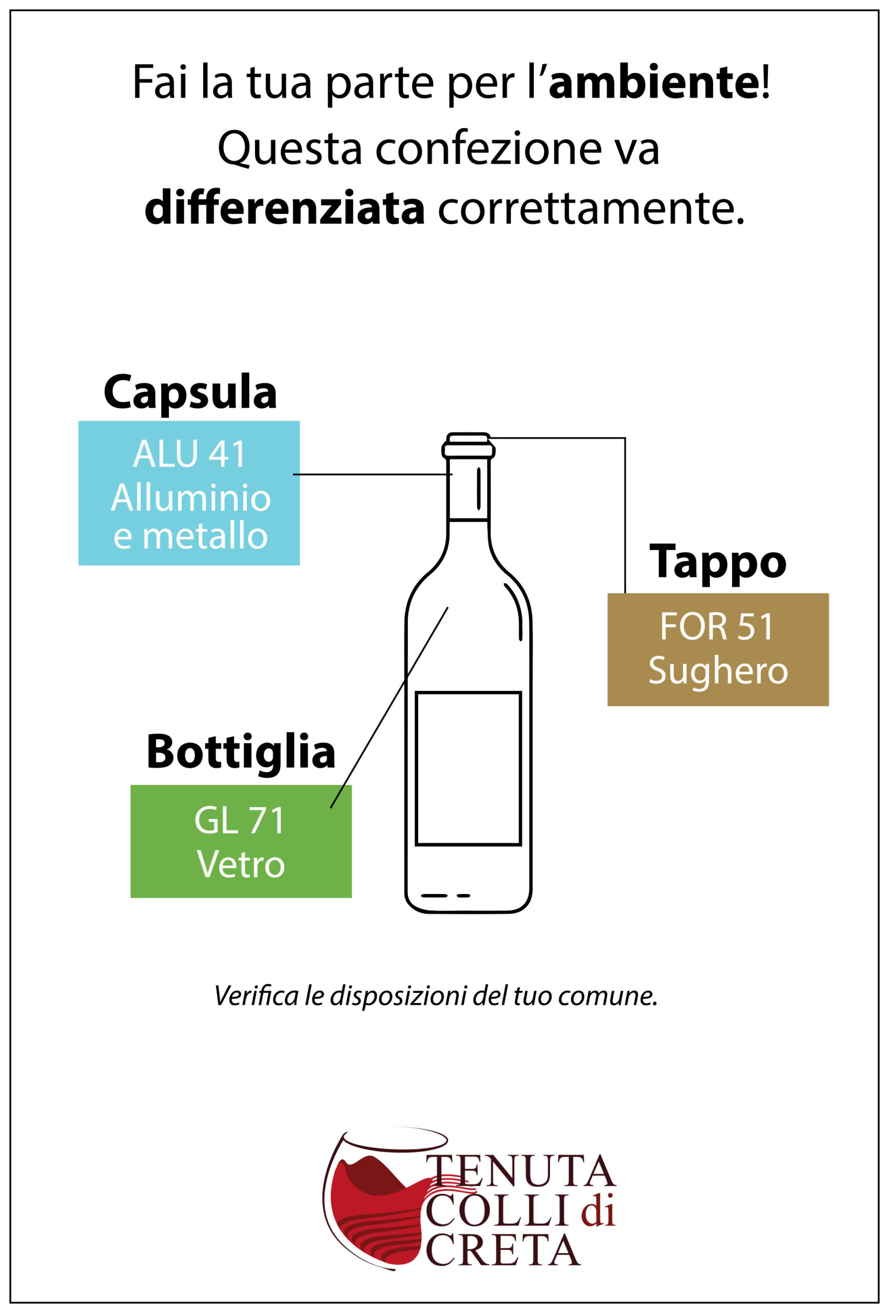 schema per lo smaltimento del contenitore